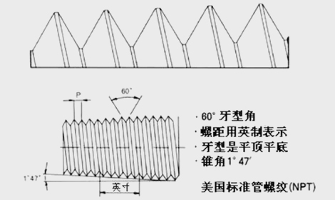 PT螺紋，NPT螺紋，G螺紋，公制螺紋的區(qū)別，值得學(xué)習(xí)！